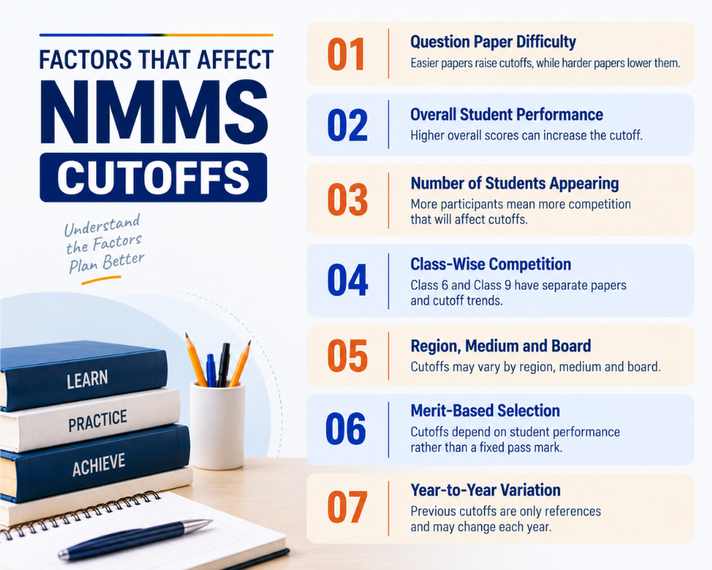 reasons homi bhabha cut offs change every year